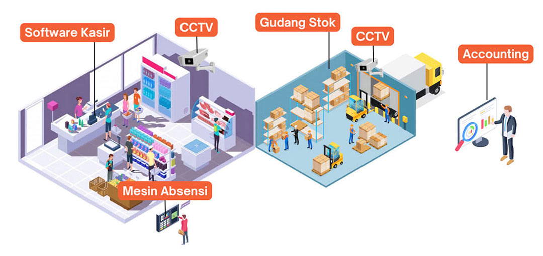 Aplikasi Kasir simpel