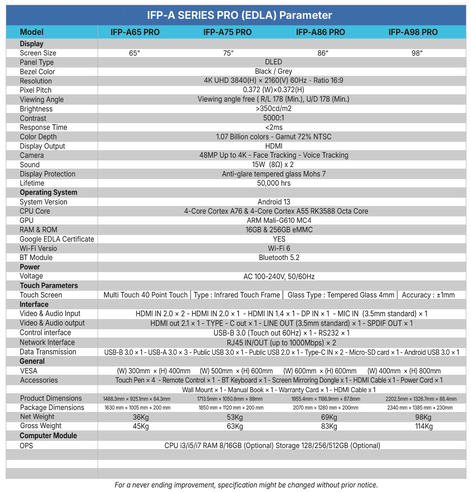 InterActive Panel