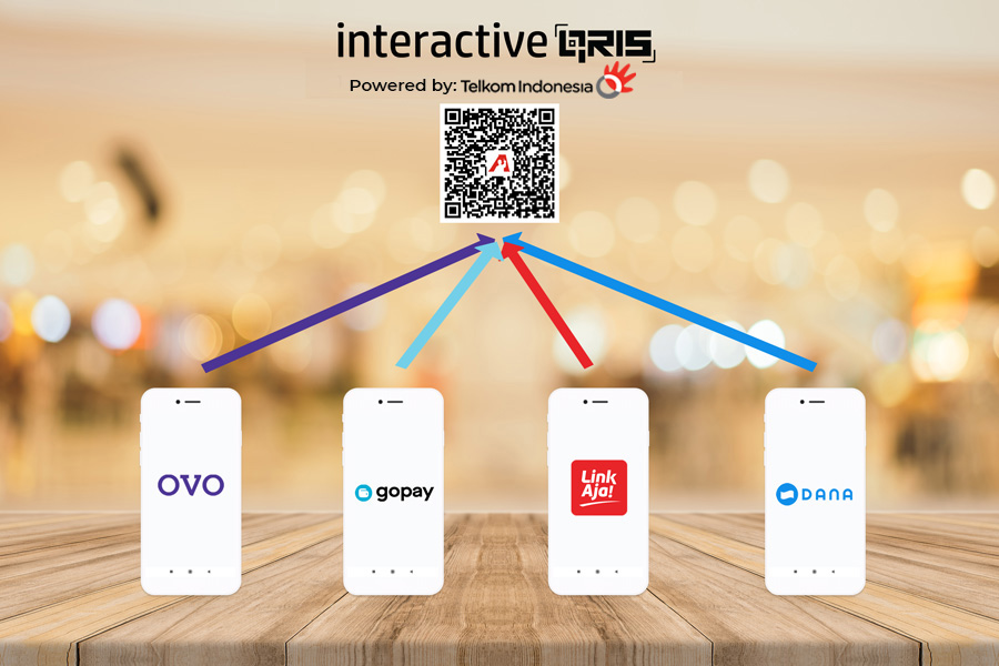 Bayar Nontunai Wajib Pakai QRIS, InterActive Pay, Satu QR Code untuk semua Payment